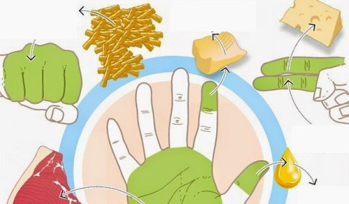 只用手掌就能測量食物份量?